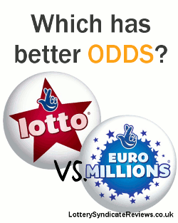 best odds for lotto
